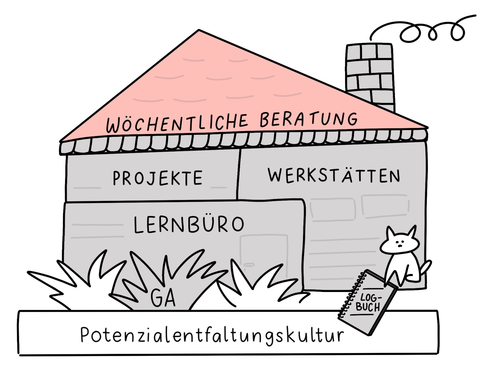 BeratungHaus.jpeg