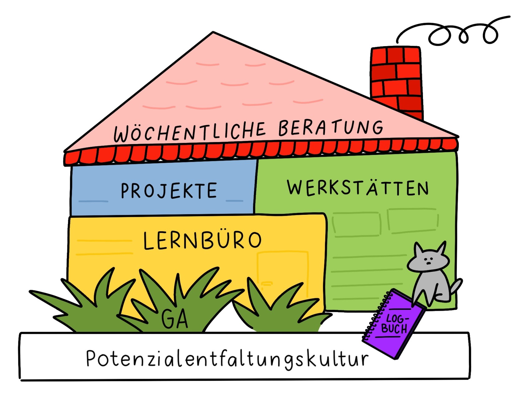 HausdesLernens.jpeg