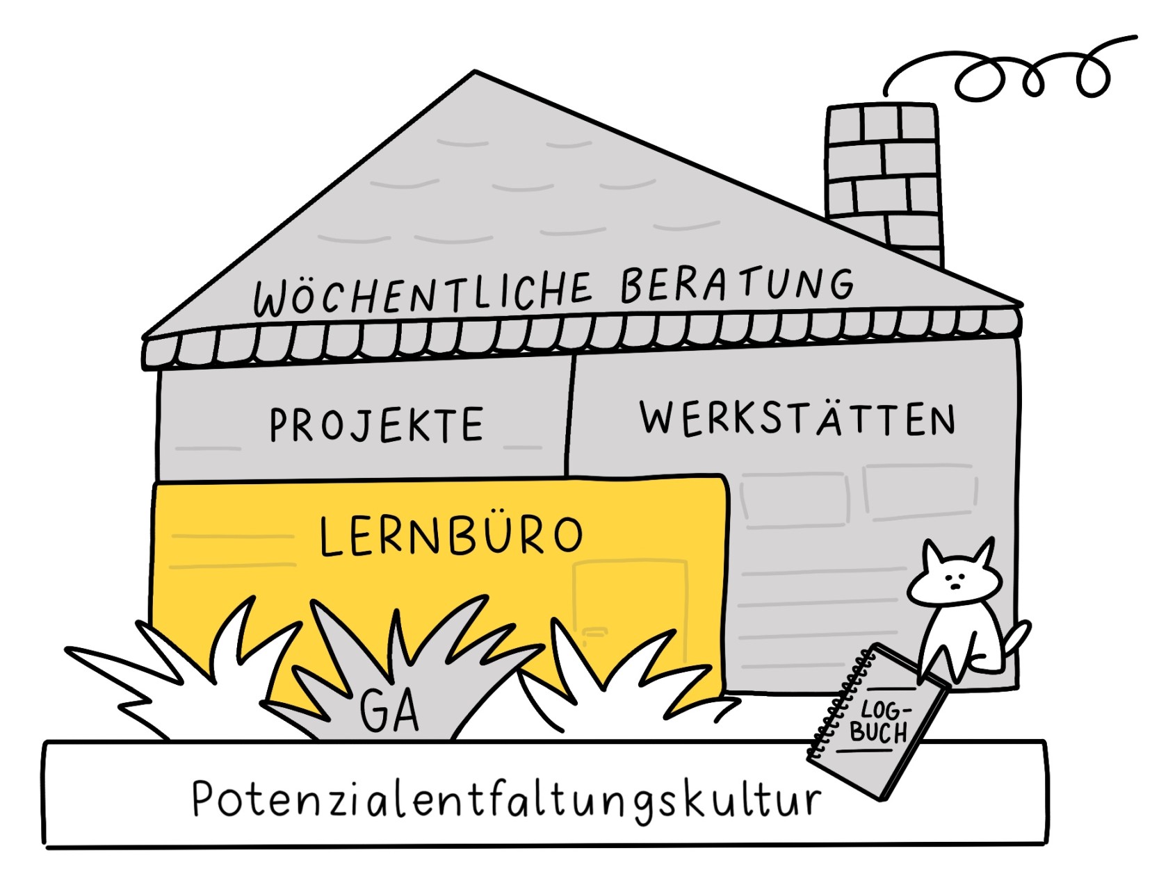 LernbüroHaus.jpeg