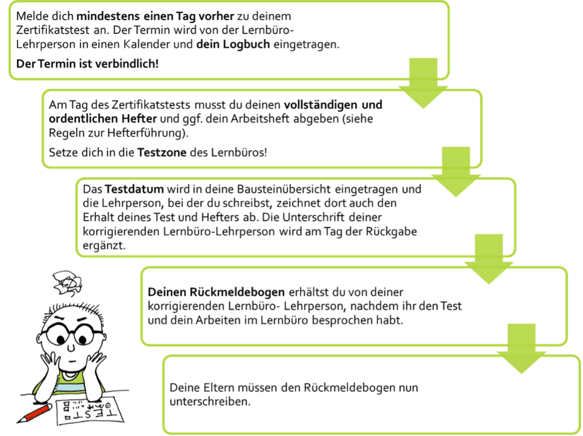 LernbüroRückmeldung.png
