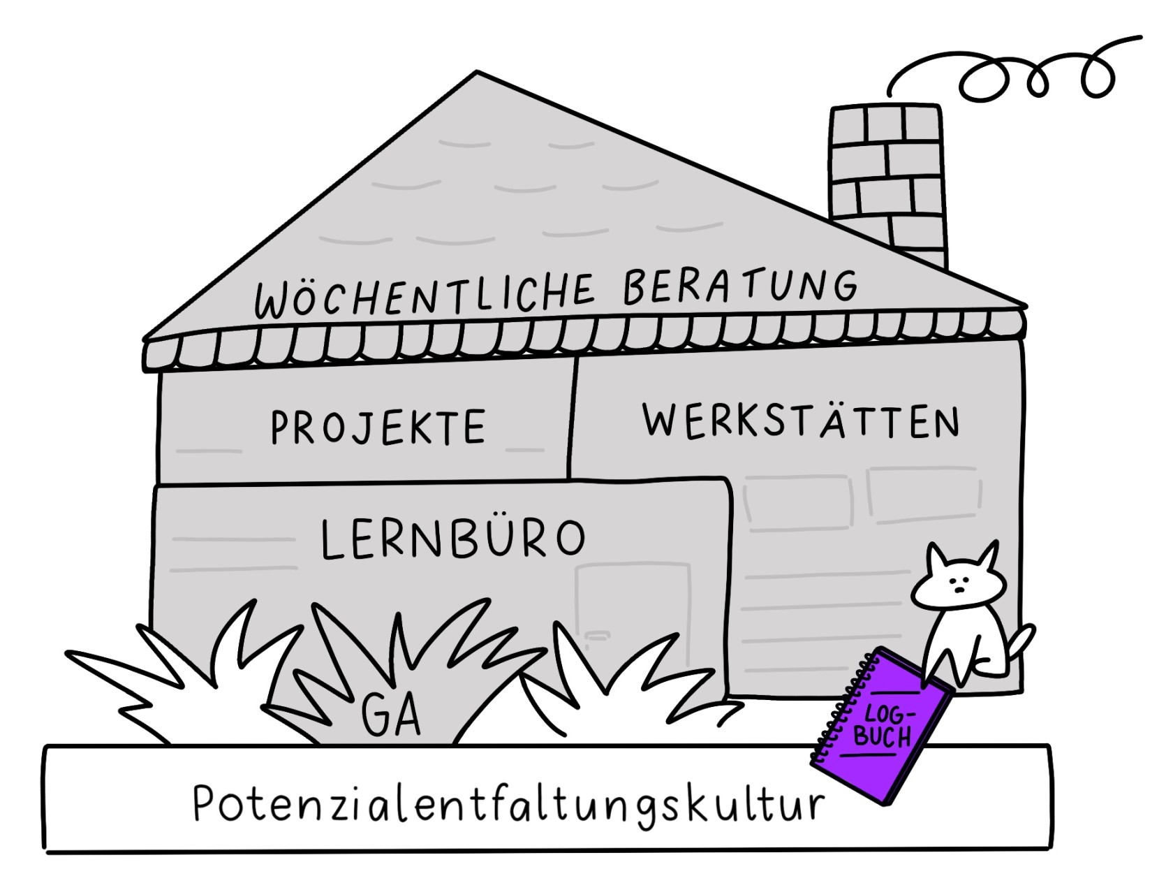 Logbuch.jpeg