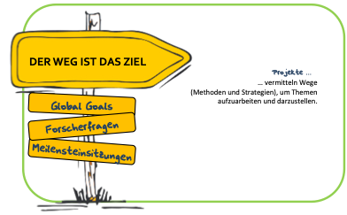 Projektzeit.png