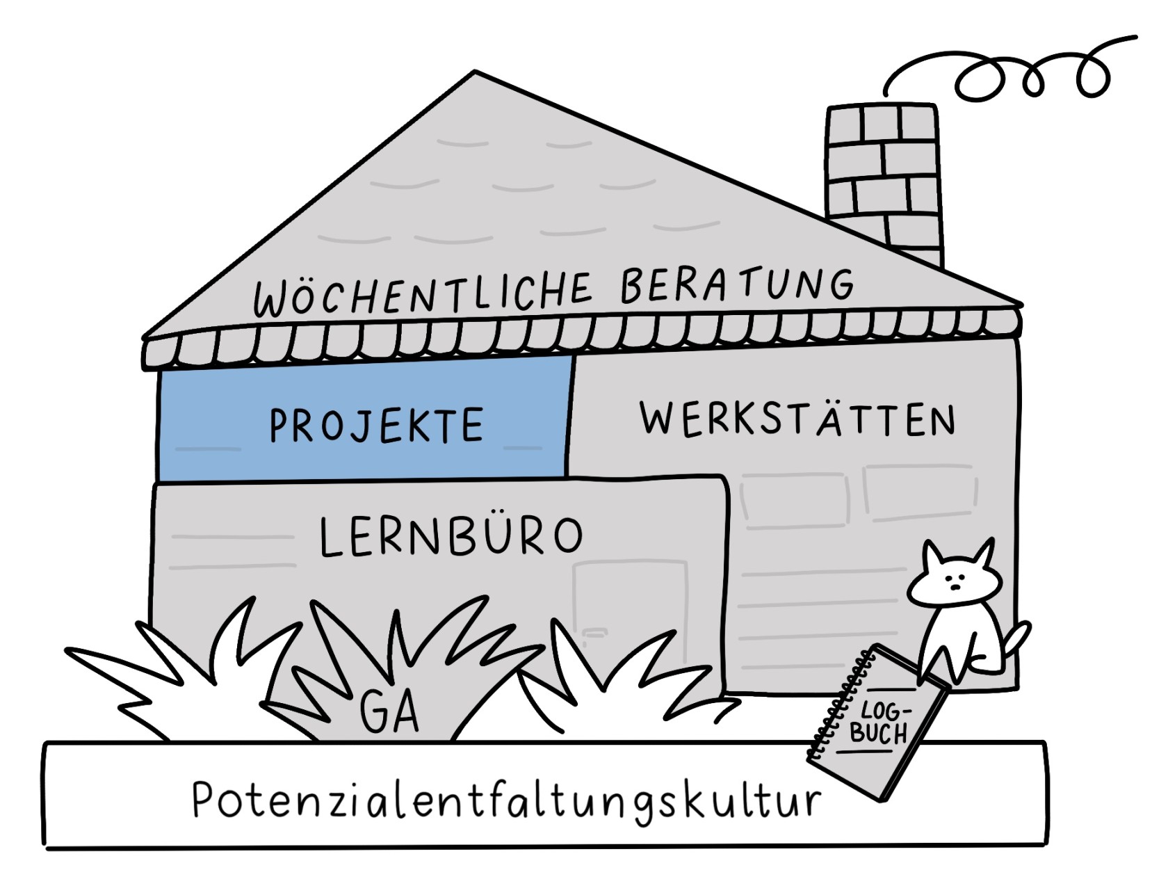 PZHaus.jpeg