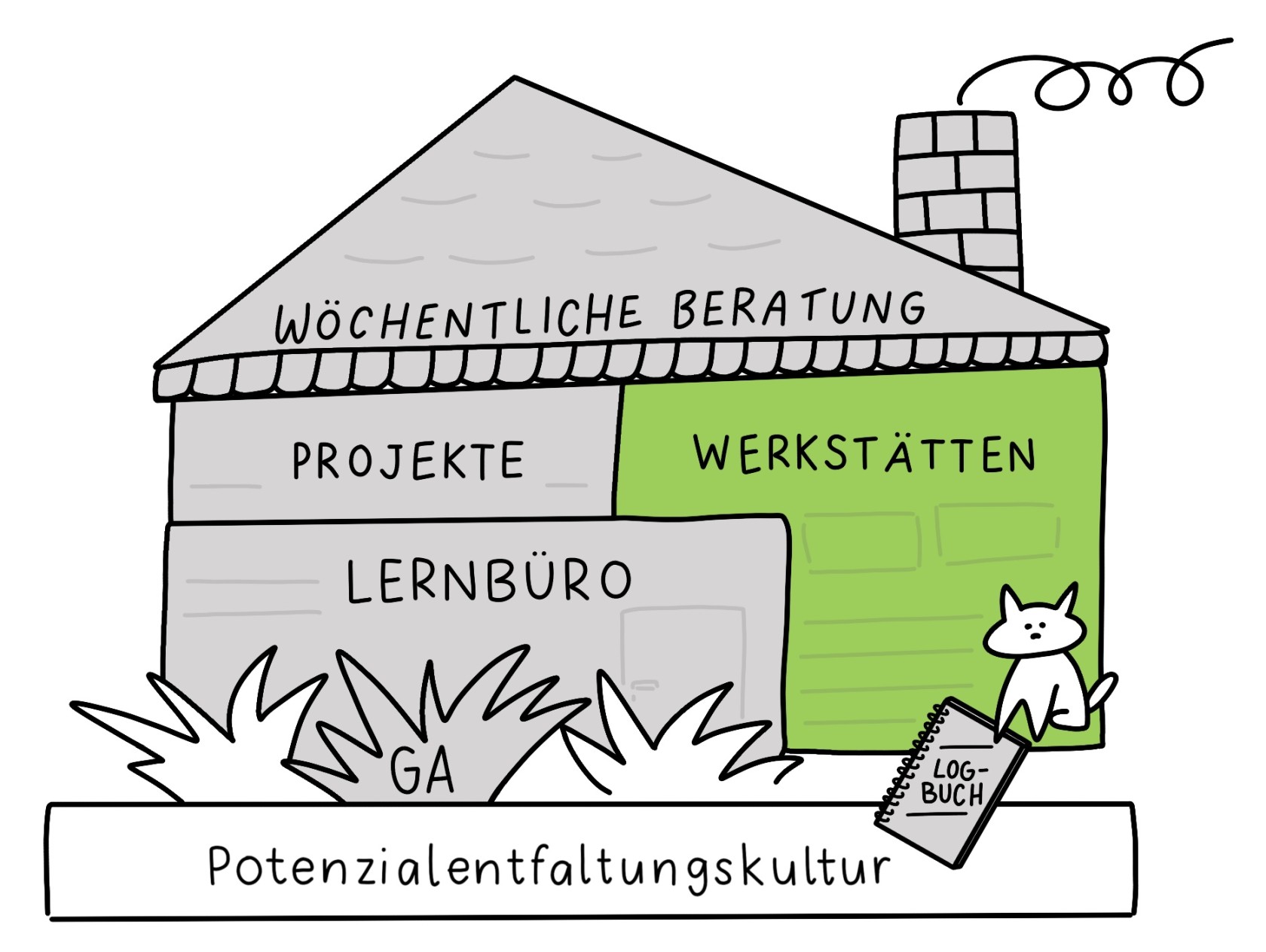 Werkstätten Haus.jpeg